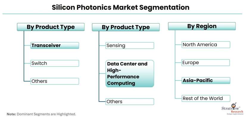 Silicon-Photonics-Market-Segmentation